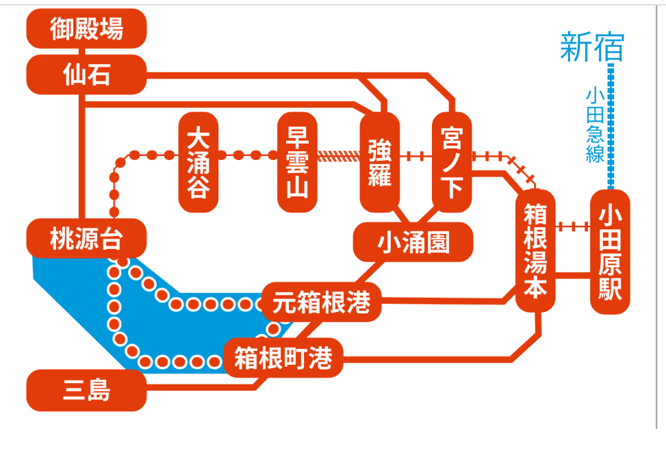 箱根フリーパスの範囲図