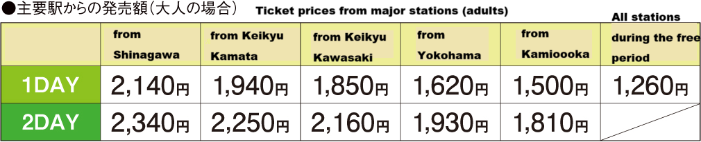 Miura Peninsula 1-Day and 2-Day Ticket Price List